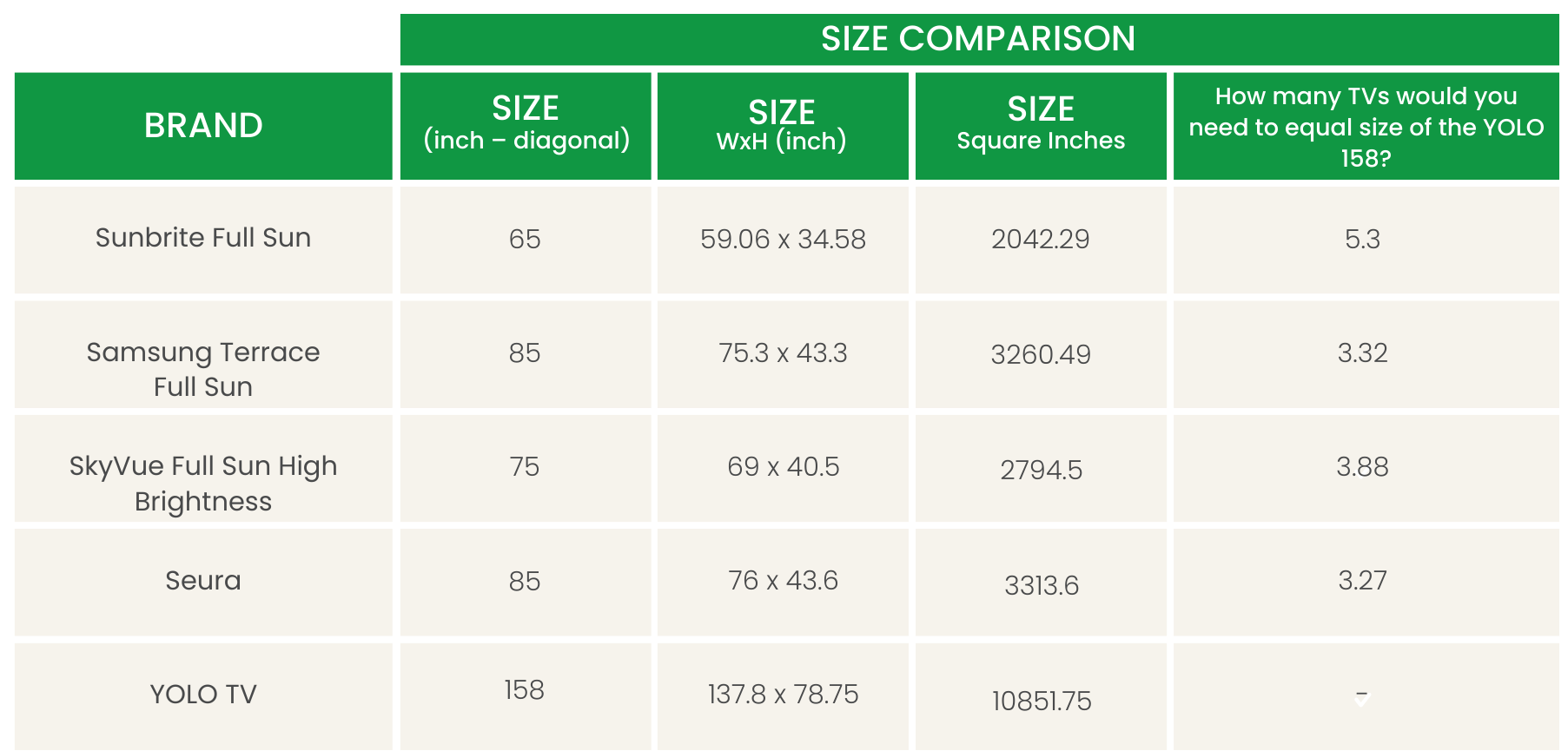 outdoor tv size