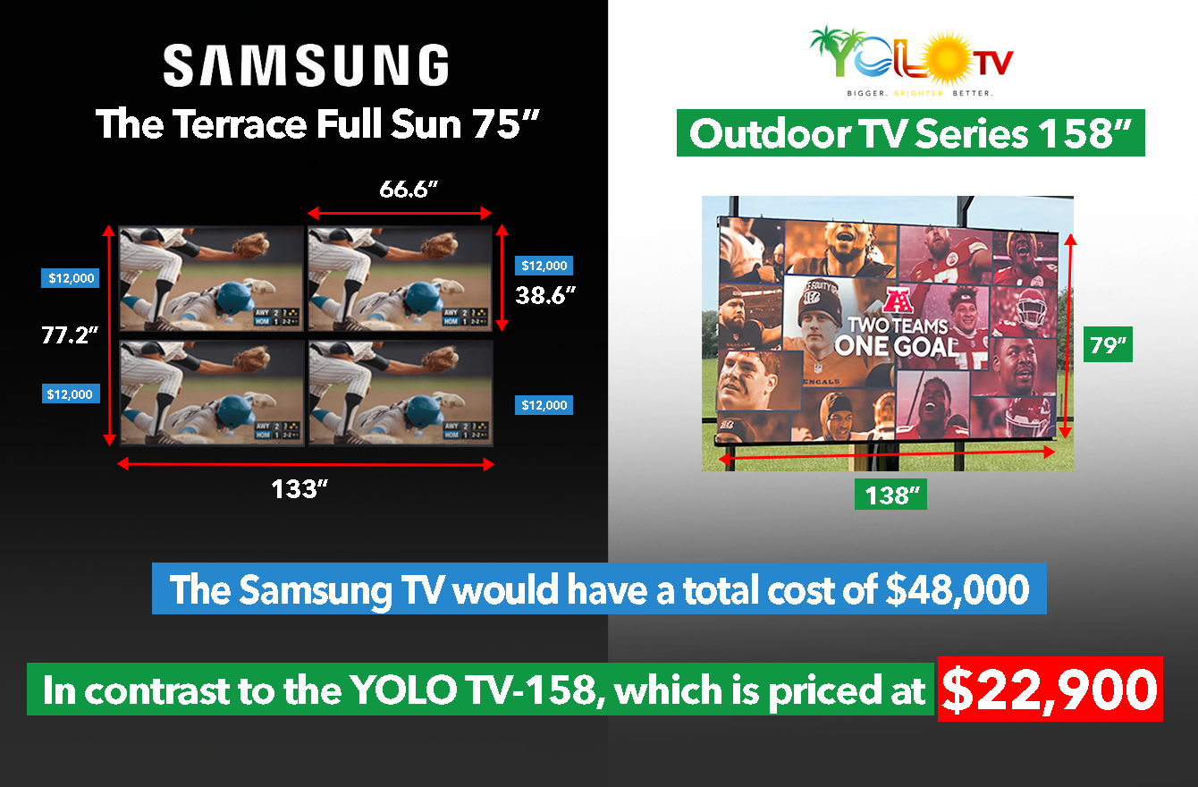 samsung terrace vs yolo tv