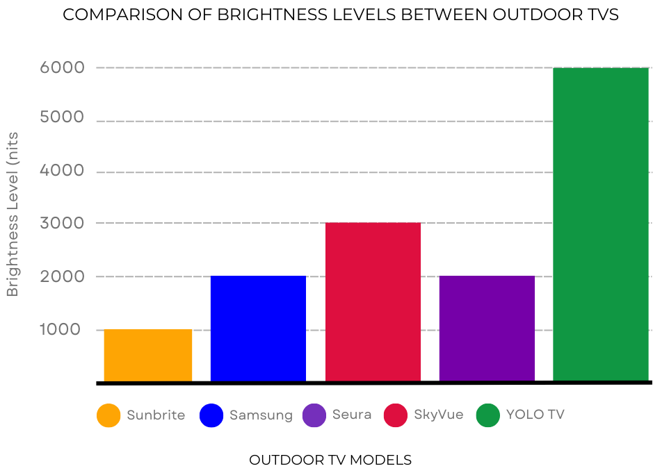 outdoor tv brightness
