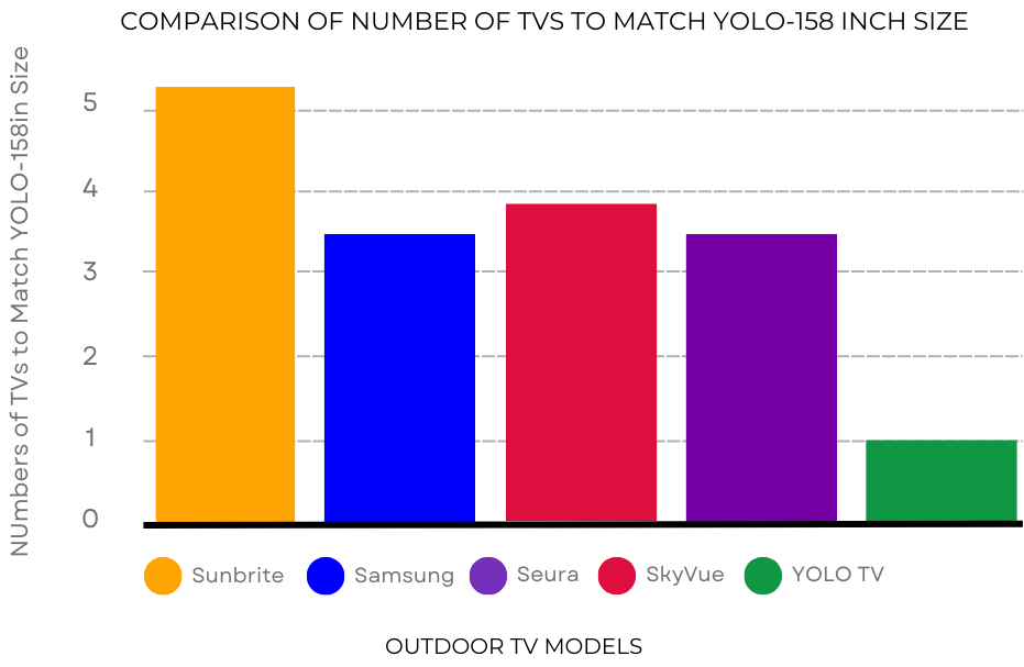 outdoor tv cost