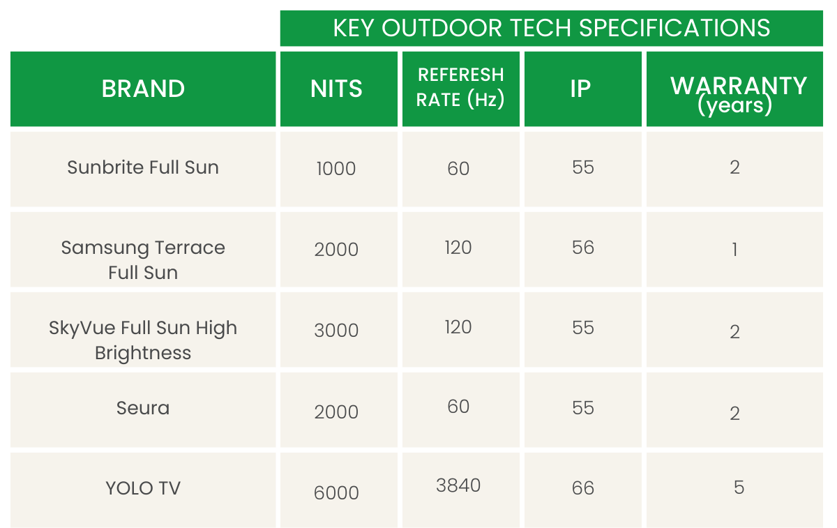 outdoor tv specifications