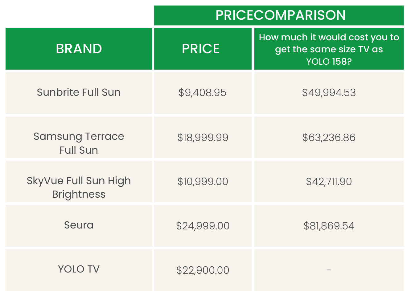 outdoor tv pricing