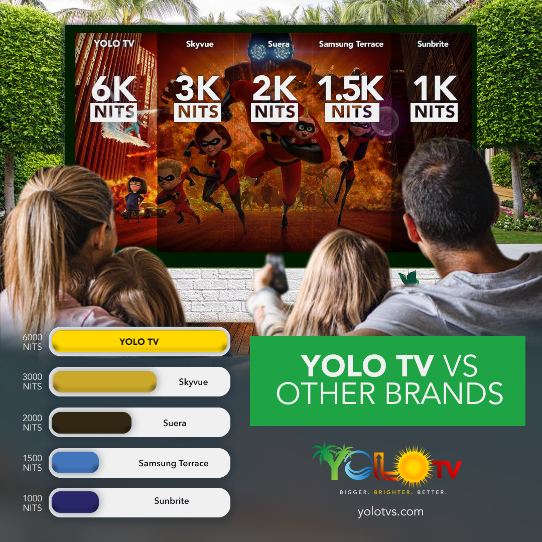 YOLO TV 246 Brentwood Tennessee