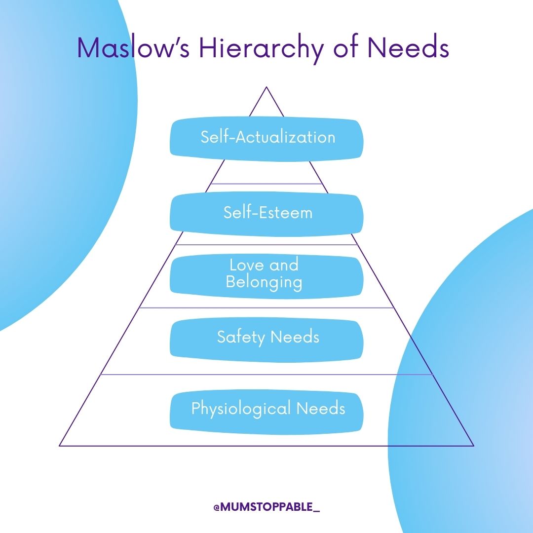 Maslow's Hierarchy of Needs