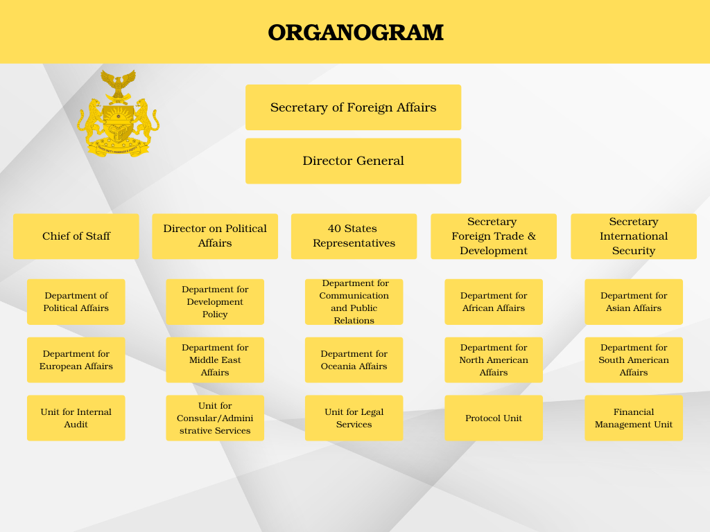 Foreign Affairs Organogram