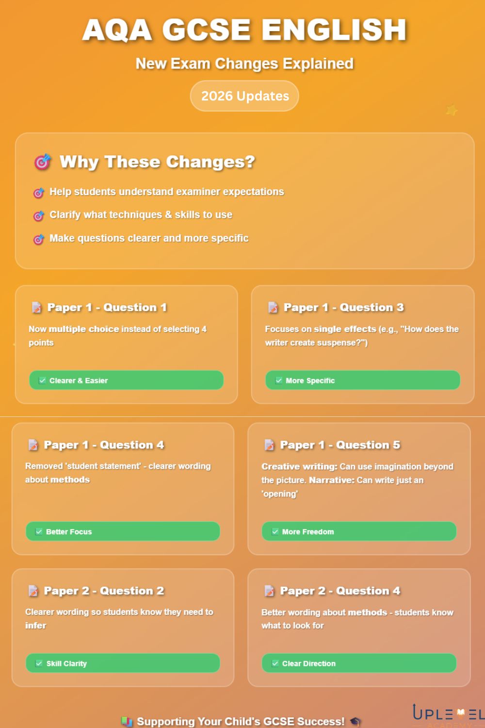 Summary of changes Summary of changes