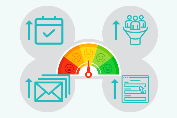 Key Performance Indicators