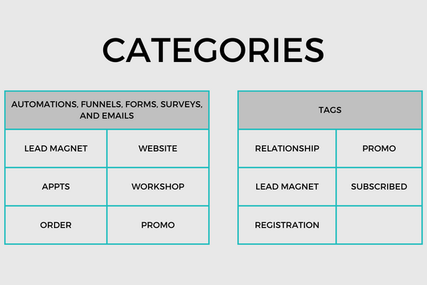 Categories