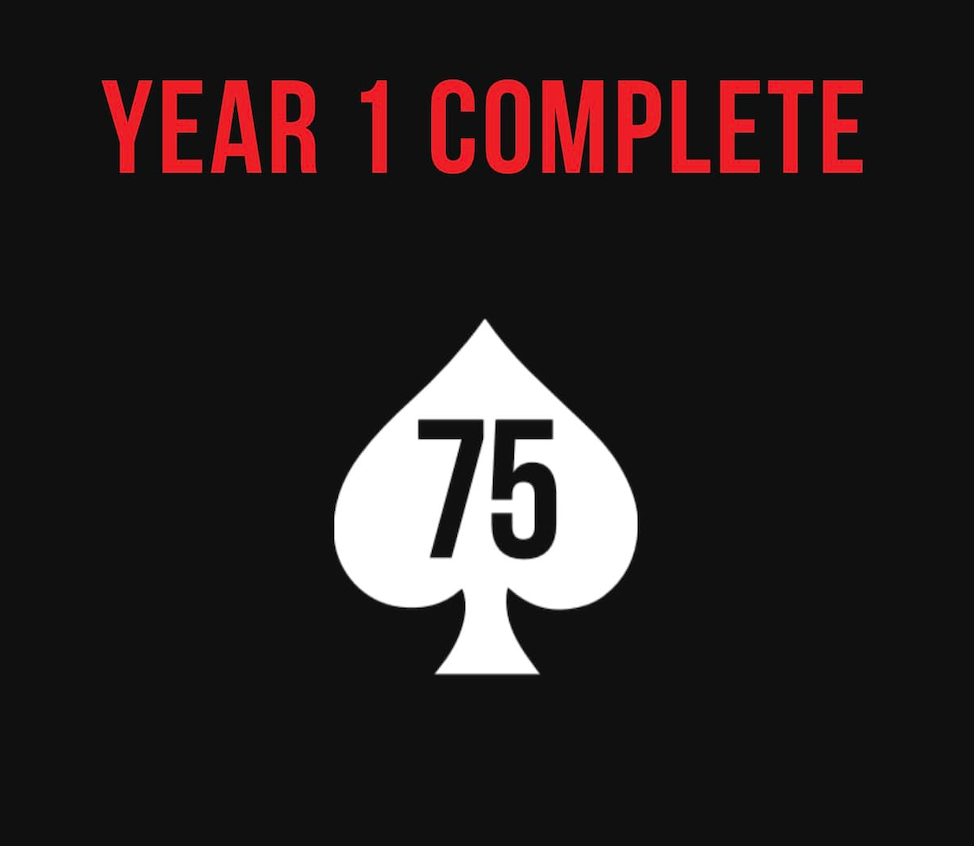 One Year of 75 Hard: My Lessons Learned