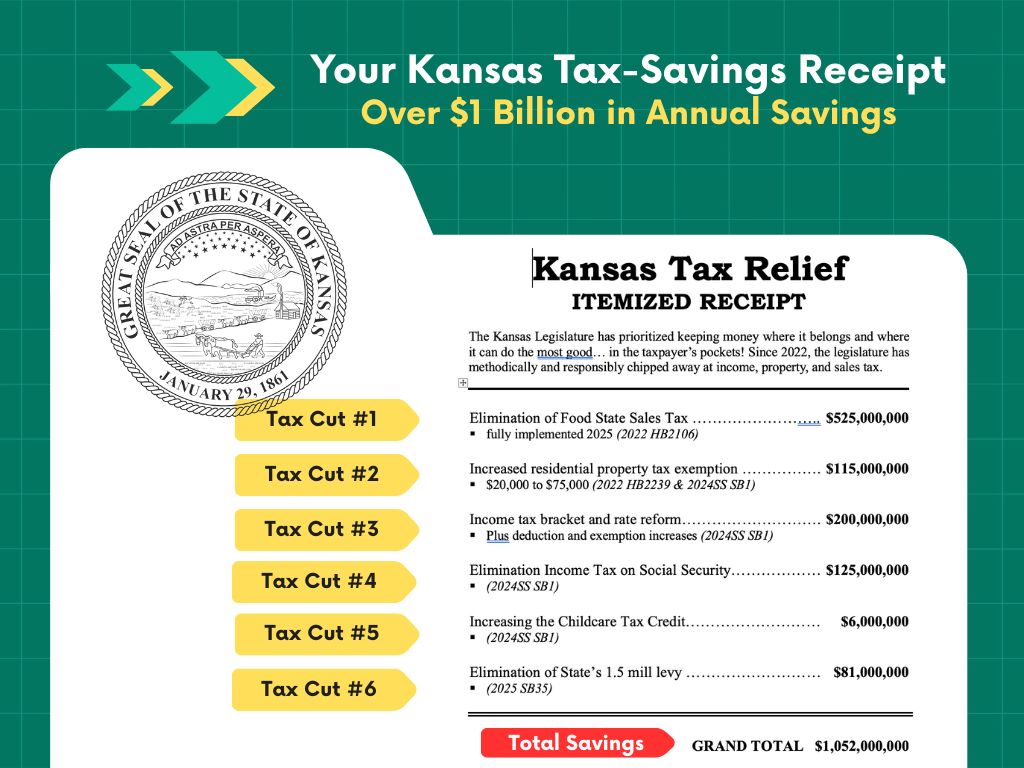 Kansas Tax Relief info
