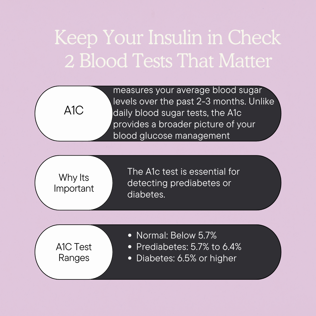 A1C Test A1C Test