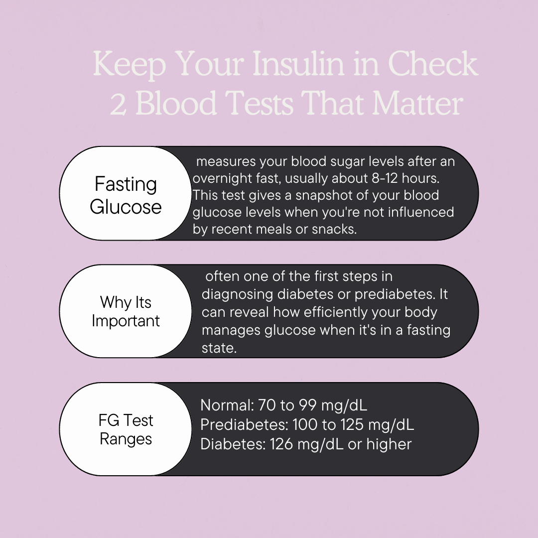 Fasting Glucose Fasting Glucose