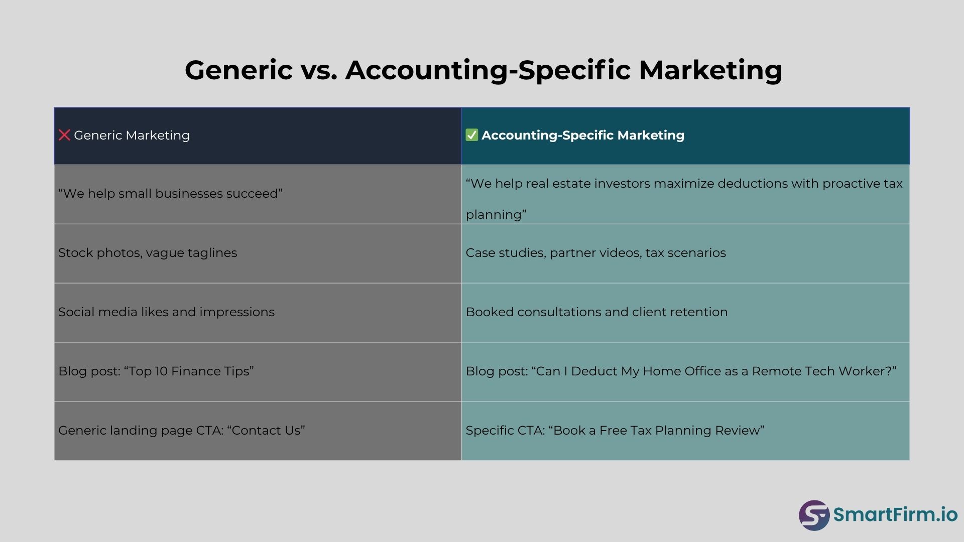 Marketing tips by SmartFirm