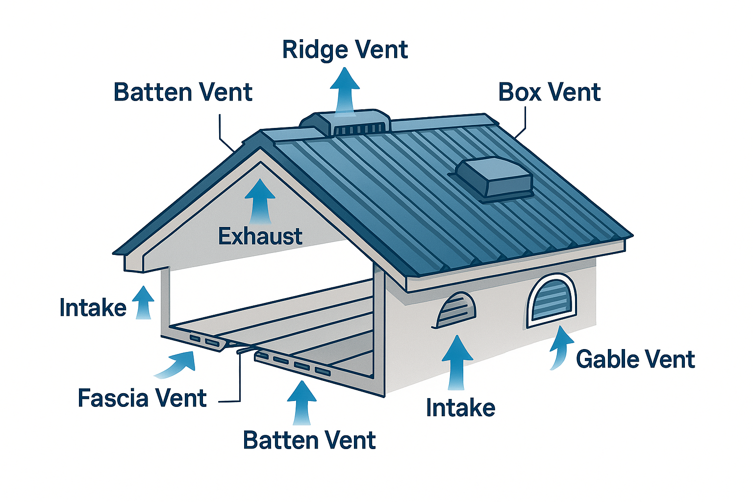 types of vents types of vents