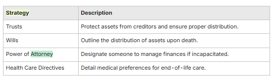 Detail medical preferences for end-of-life care. Detail medical preferences for end-of-life care.