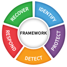 NIST Cybersecurity Framework for Construction Companies