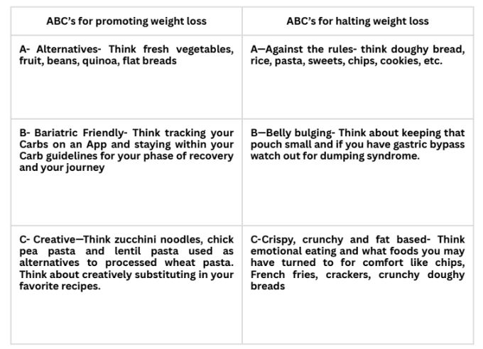ABCs of Carbs