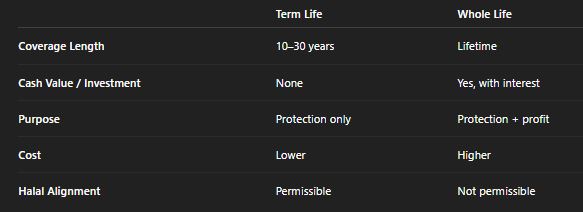 If your goal is to protect your loved ones, you don’t need complexity. You need clarity.