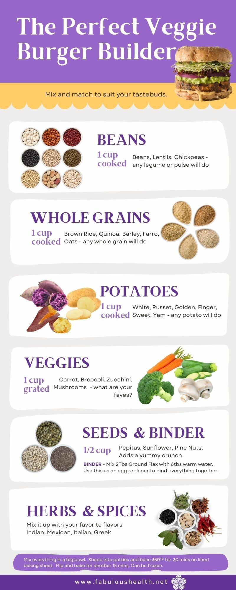 Veggie Burger formulator