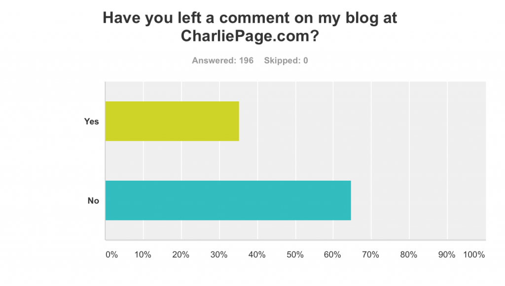 Blog comments survey