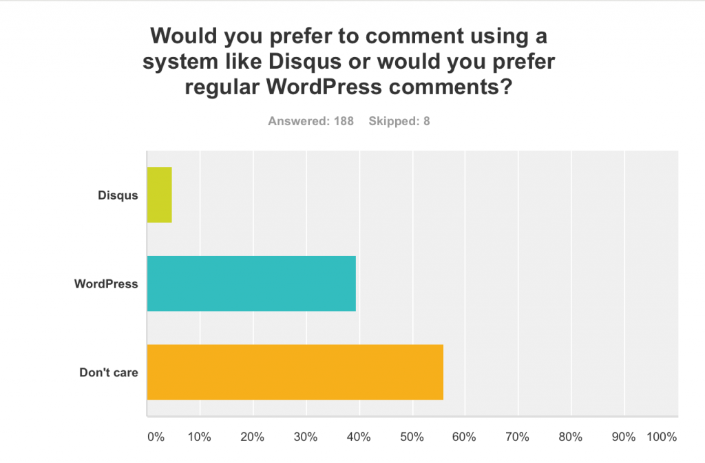 Blog comments survey