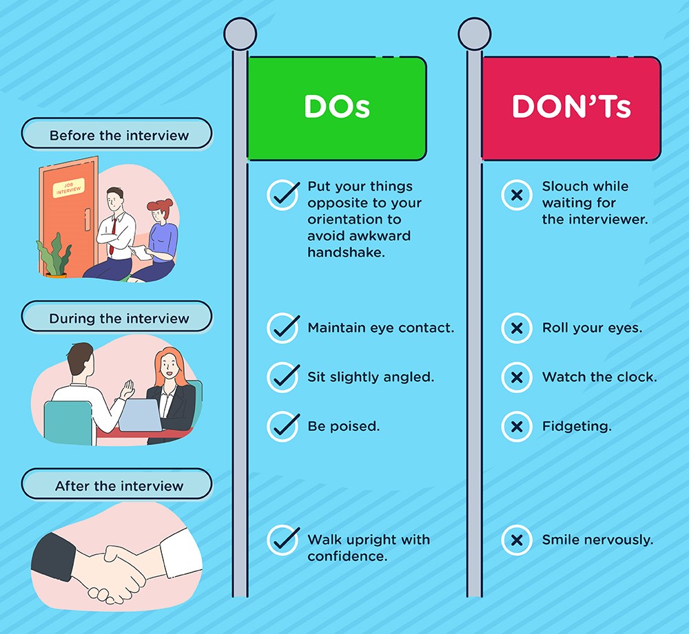 Dos and Don'ts in Interviewing Dos and Don'ts in Interviewing