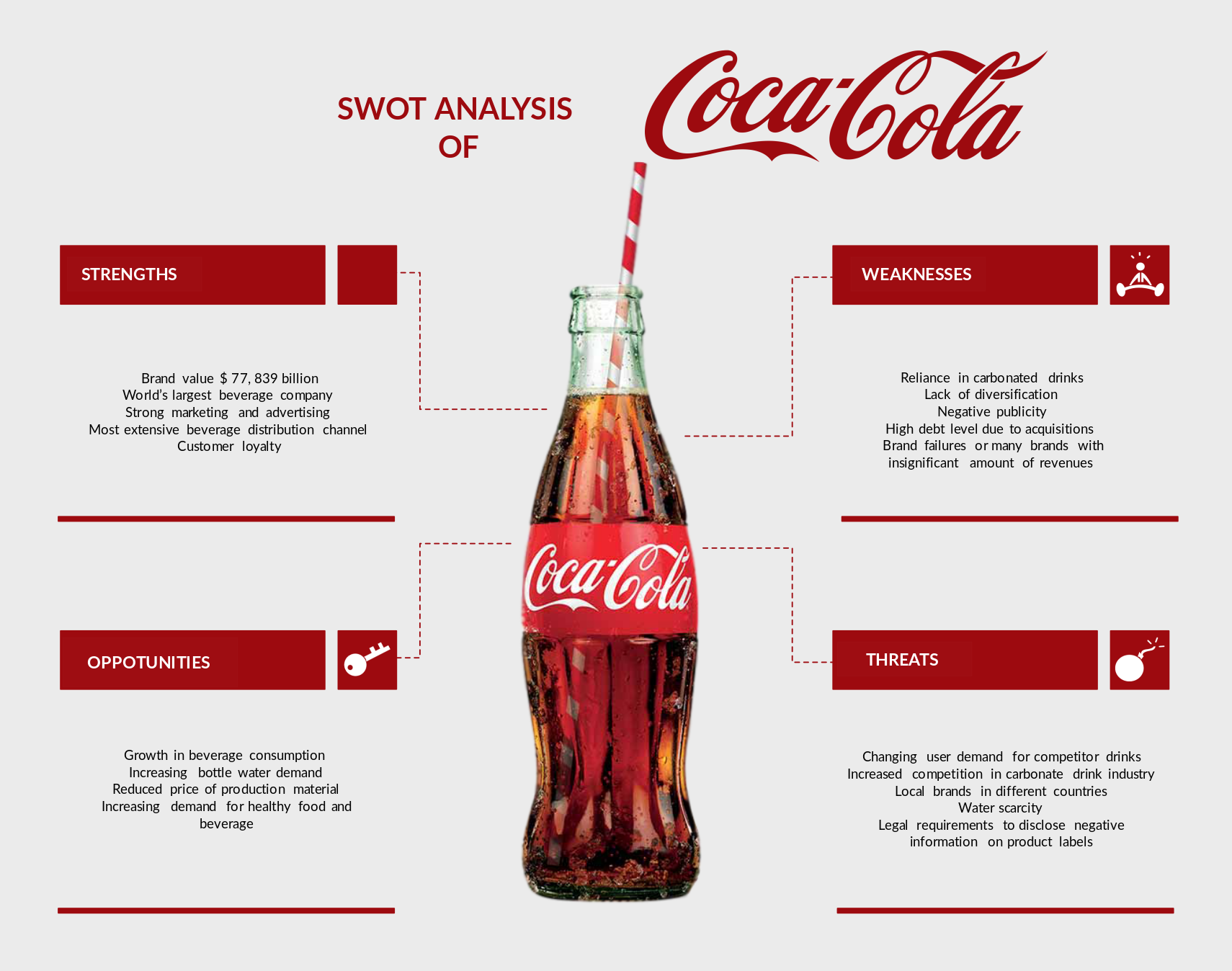 SWOT Analysis Coca Cola SWOT Analysis Coca Cola
