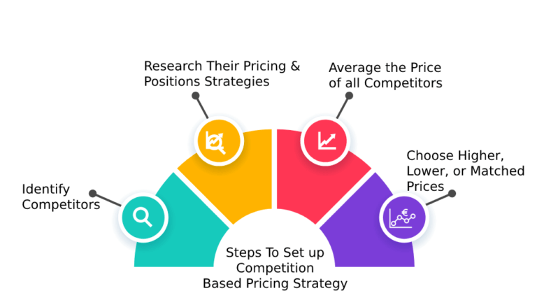 Pricing Strategy Pricing Strategy