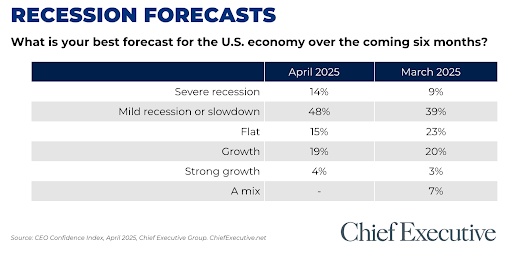 recession-forecast recession-forecast