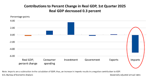 gdp-chart gdp-chart