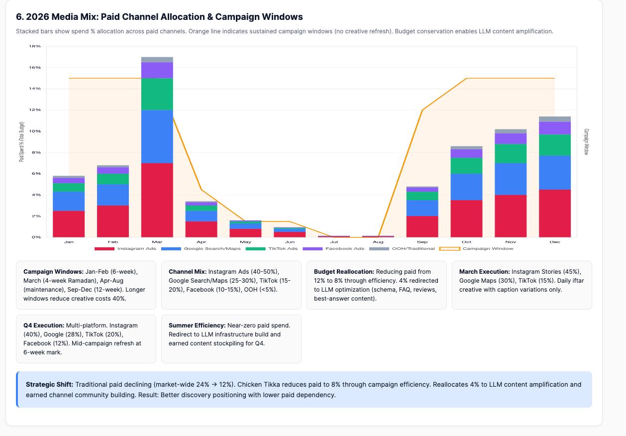 Unknown Customer Analysis Placeholder