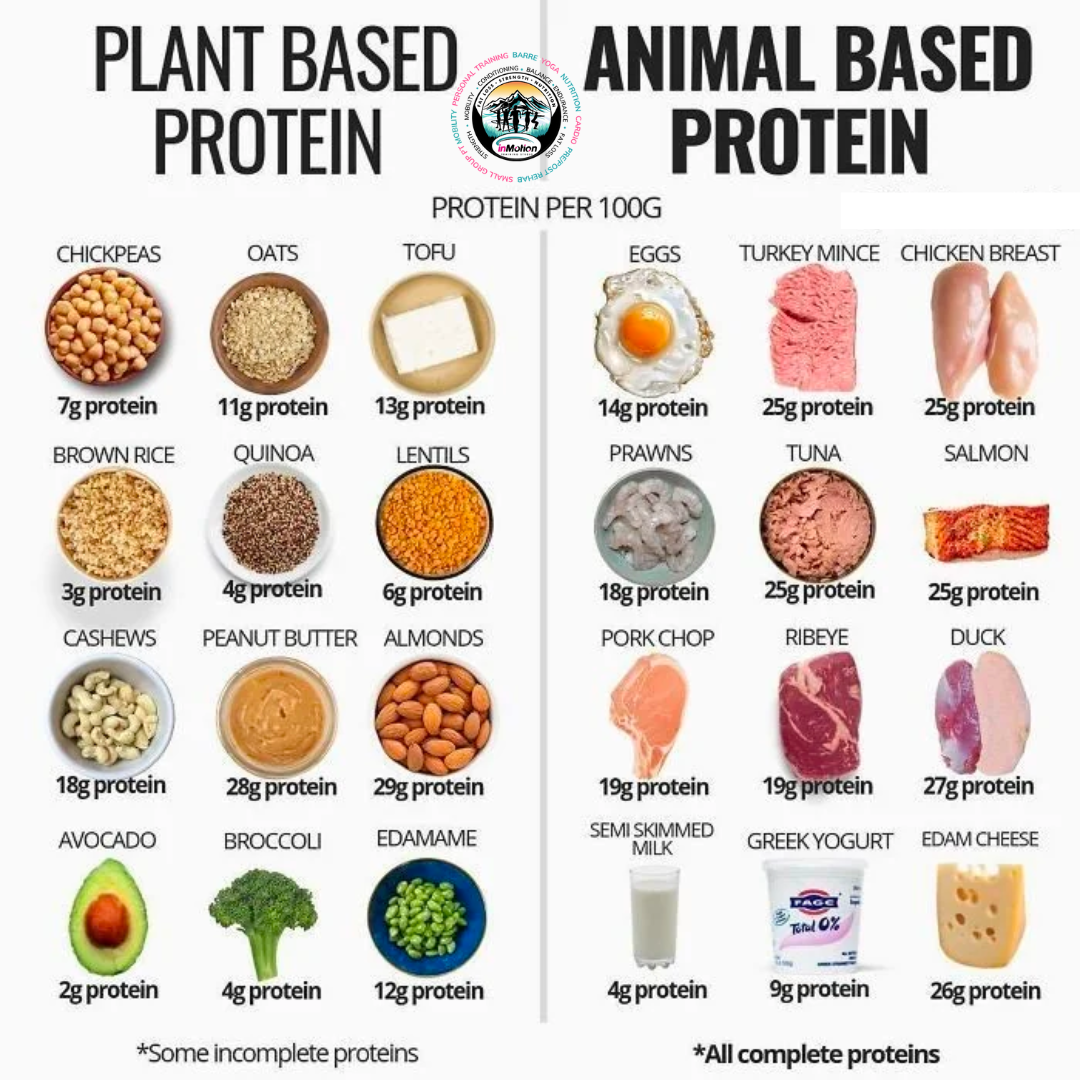 protein hart