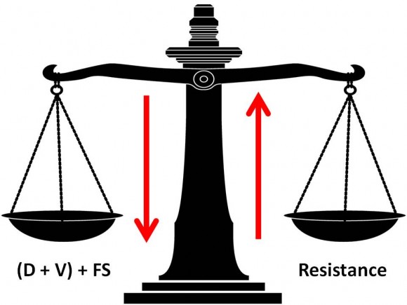 Change Formula Explained