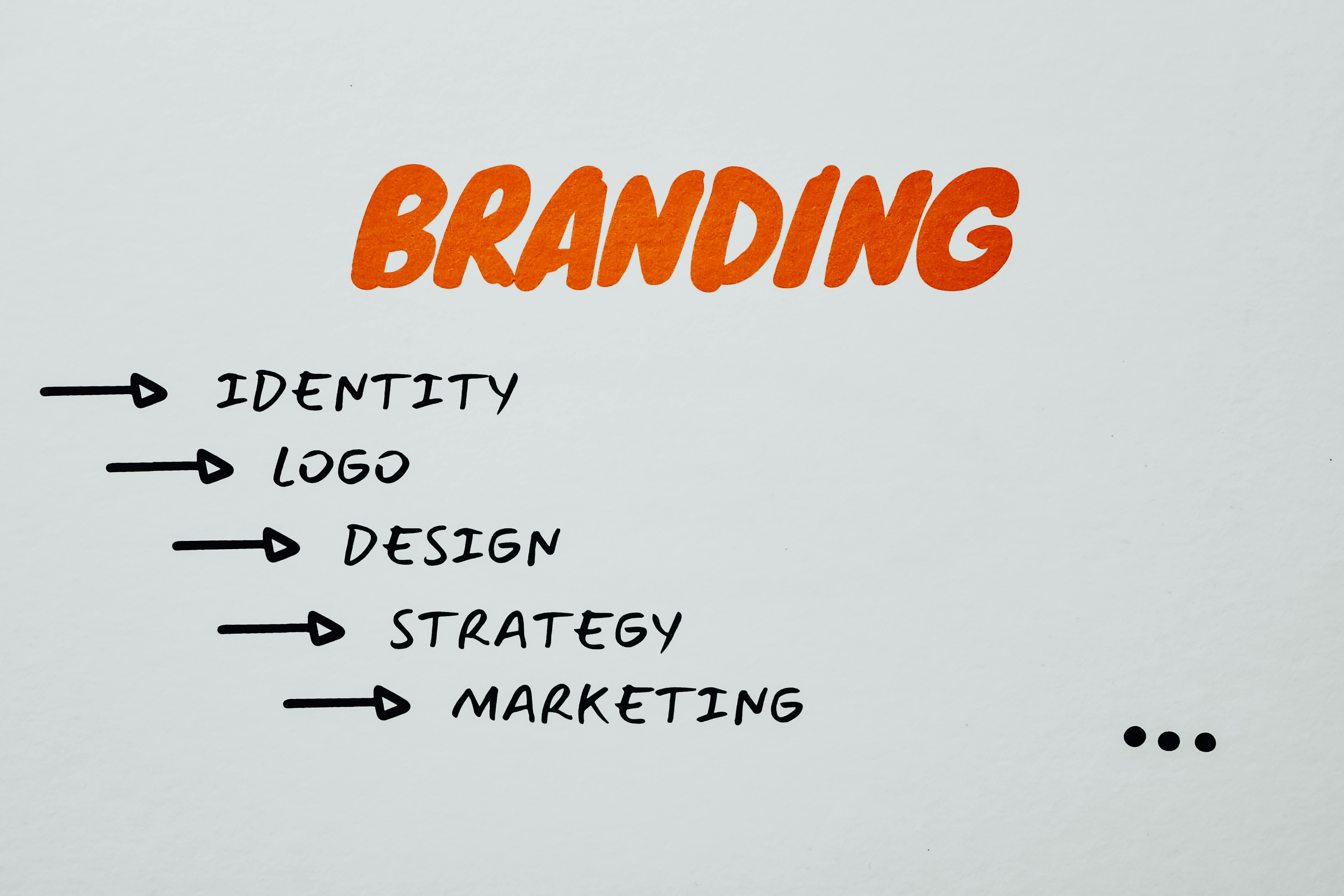 Branding checklist Branding checklist