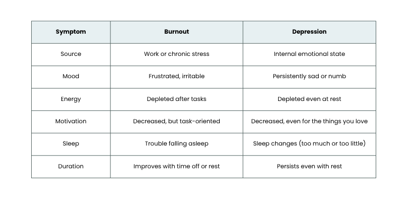 burnout-vs-depression burnout-vs-depression