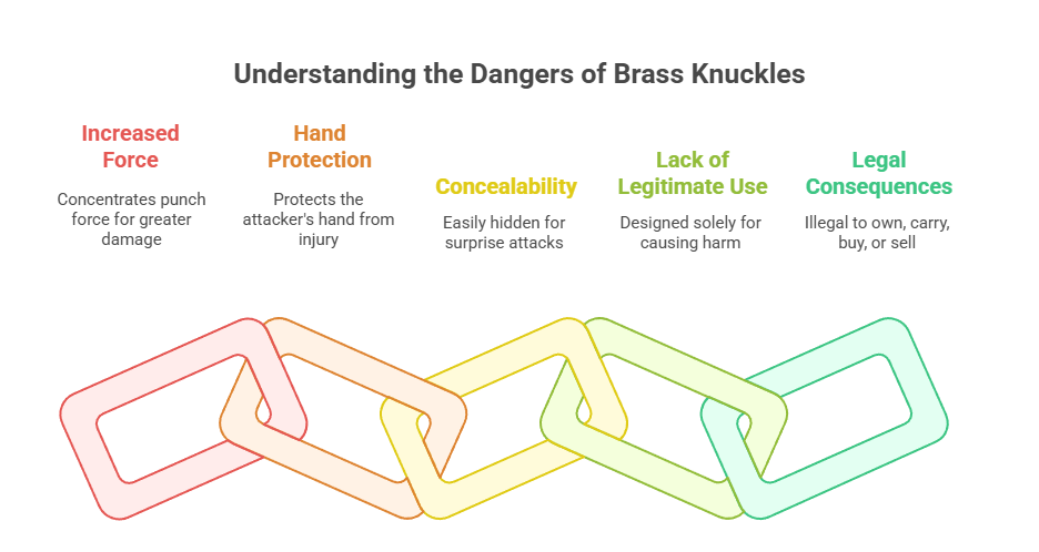 Illustration of Understanding the dangers of Brass Knuckles Illustration of Understanding the dangers of Brass Knuckles