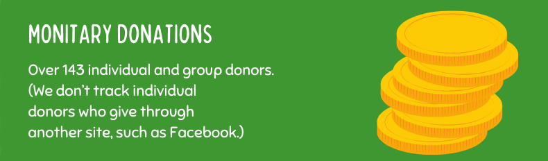 Monetary Donations Monetary Donations