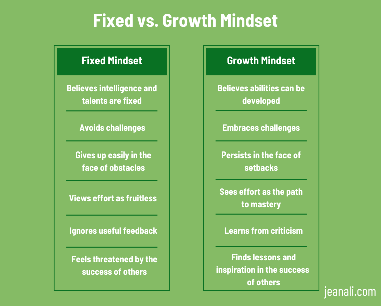 growth mindset business, leadership mindset, mindset of a leader