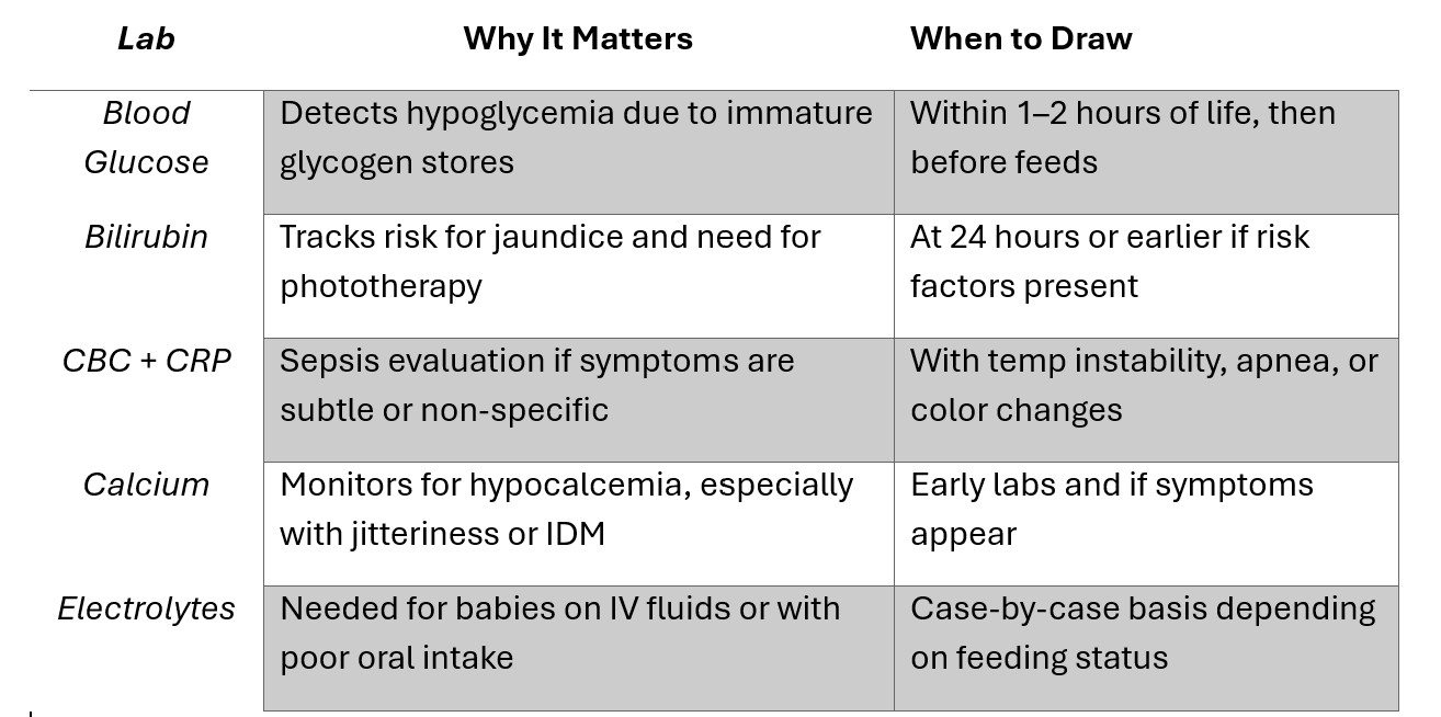 Labs for Late Preterm Infants