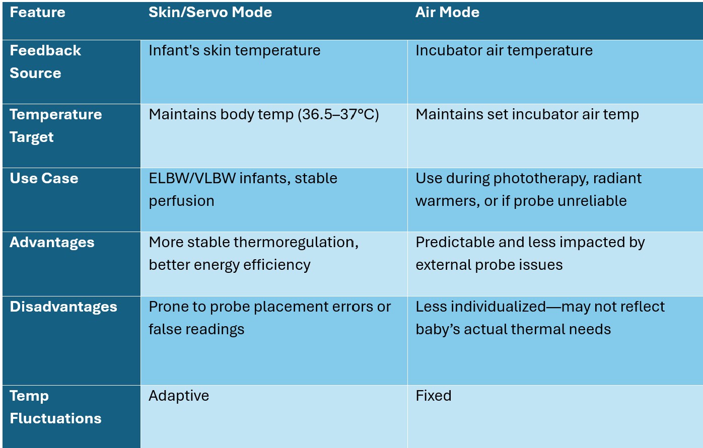 skin servo mode
