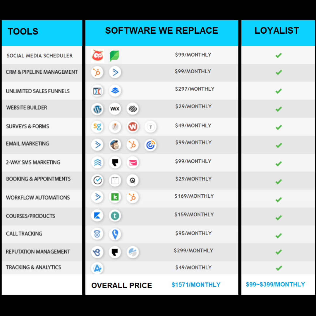 Software we replace