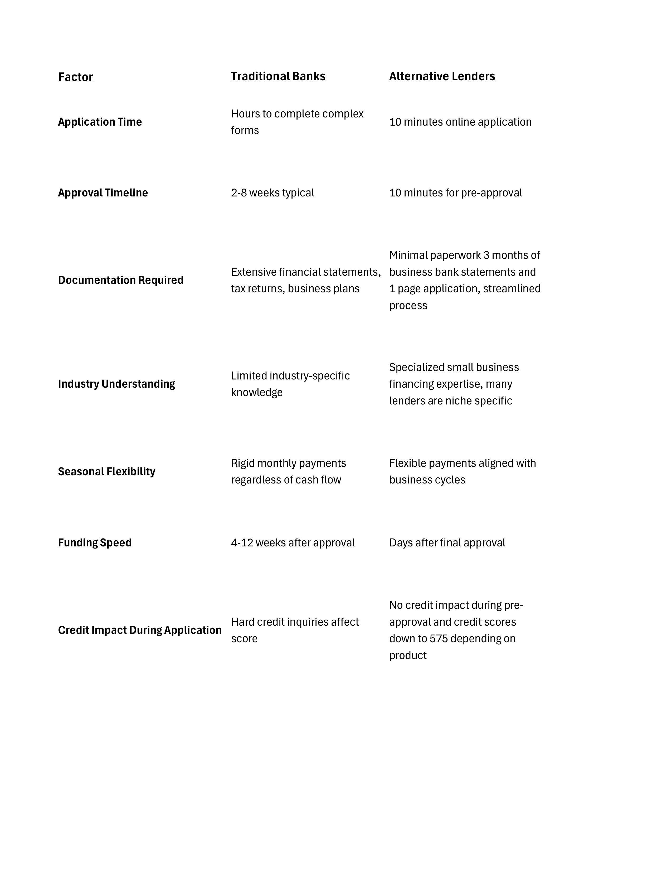 Comparison Table