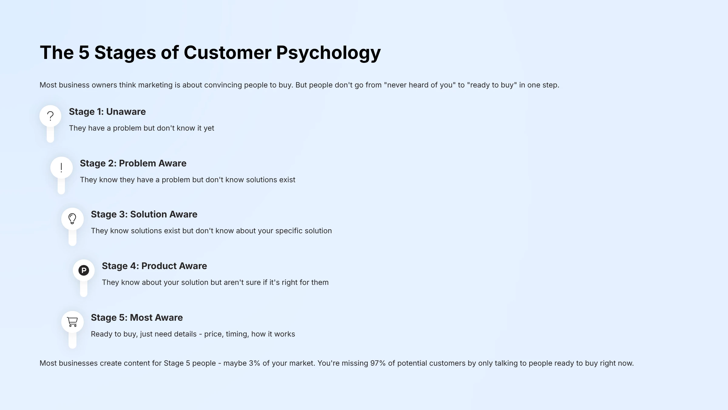 The 5 Stages of Customer Psychology The 5 Stages of Customer Psychology