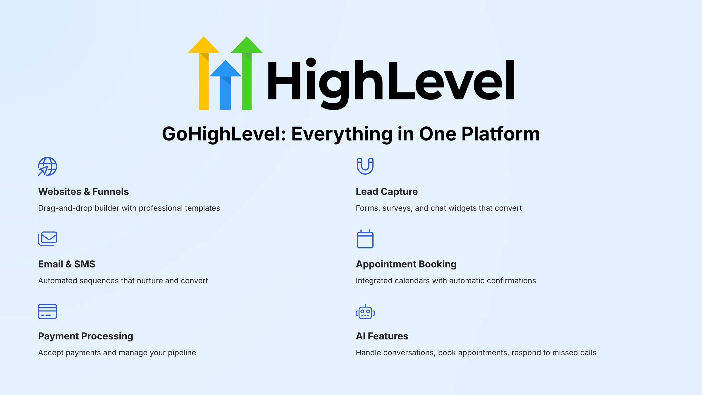 GoHighLevel Everything in One Platform GoHighLevel Everything in One Platform