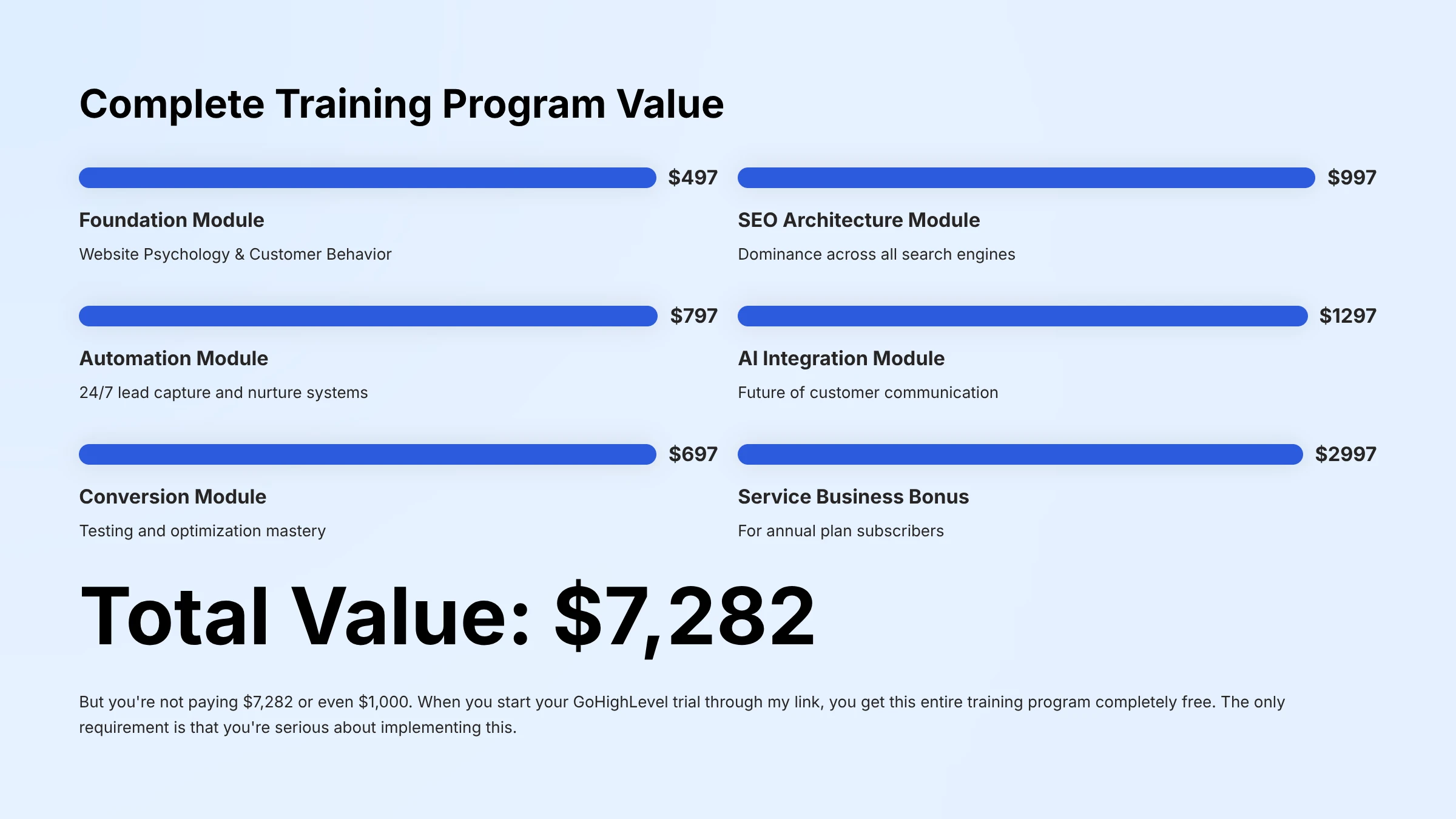 Complete Smart AI Website Training Program Value Complete Smart AI Website Training Program Value