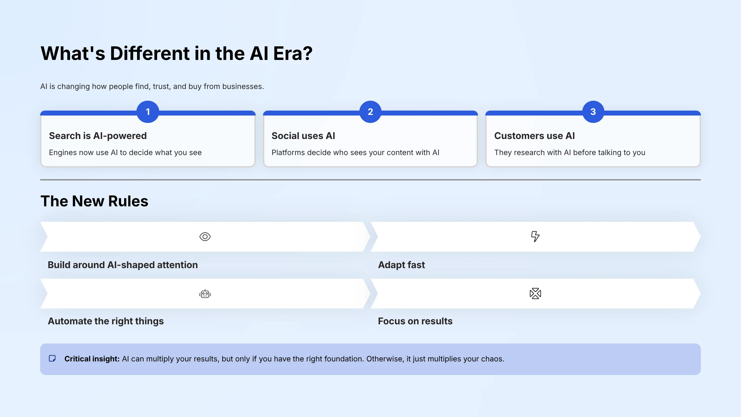Difference in AI Era Marketing Difference in AI Era Marketing