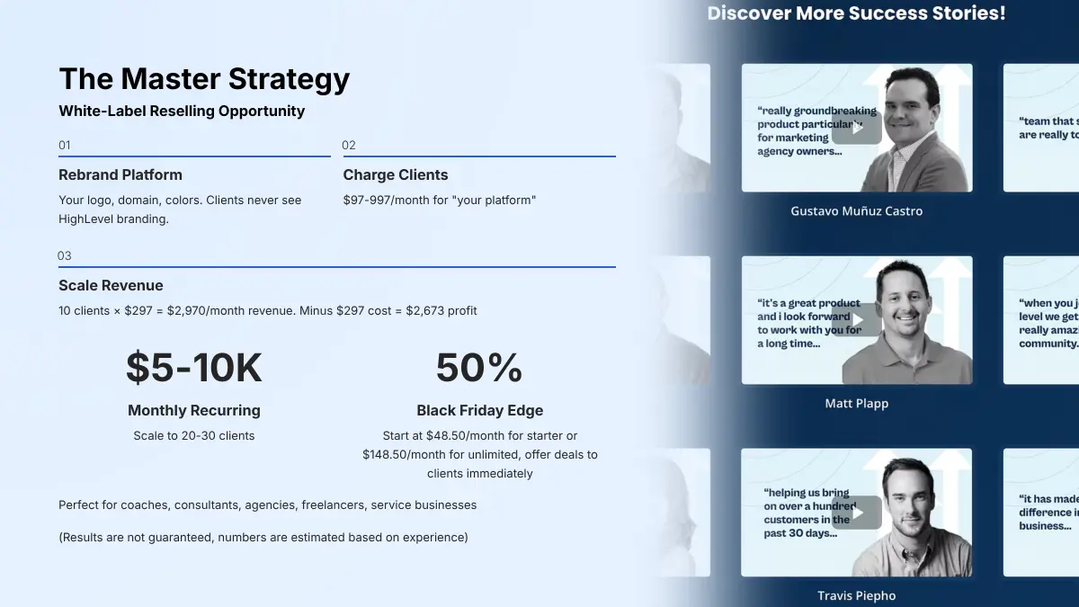 Go High Level White Label Reselling Opportunity