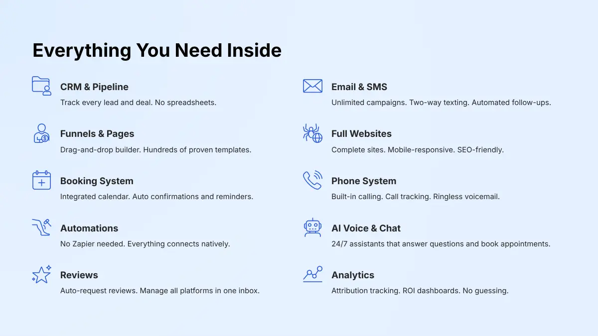 Go High Level features