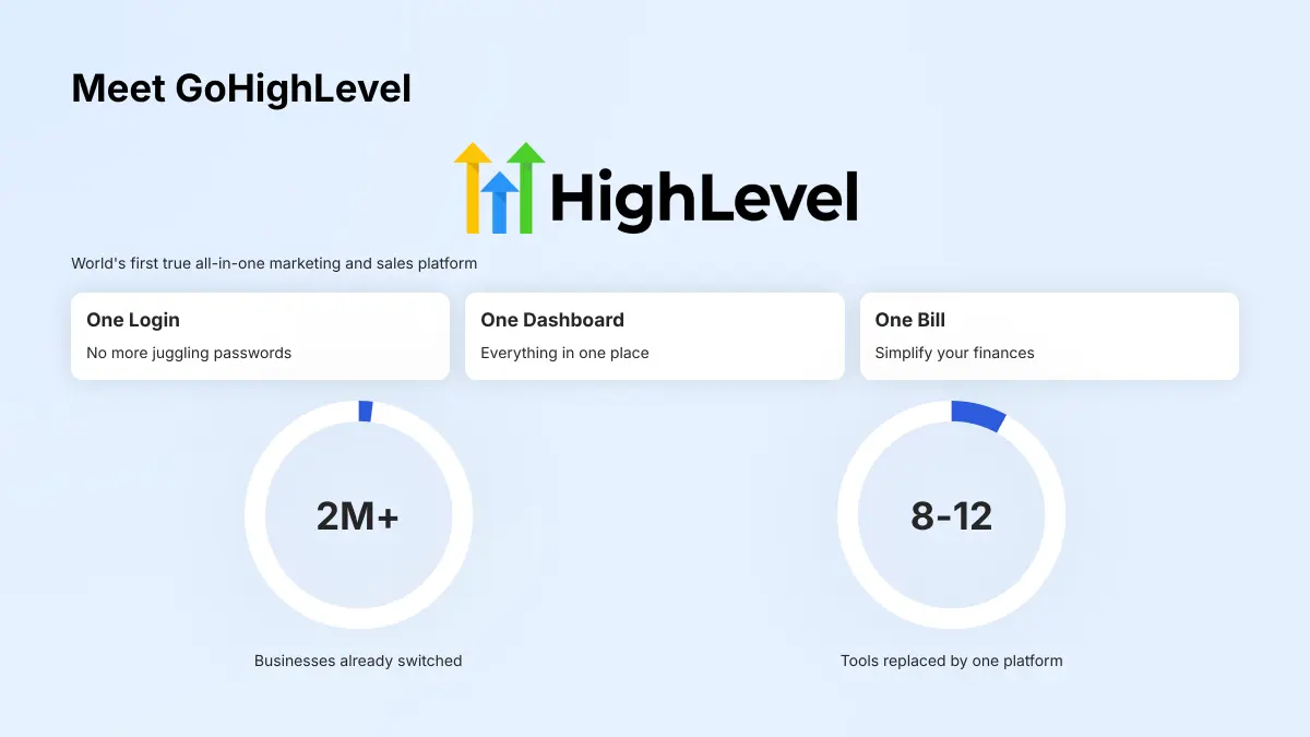 What is Go High Level