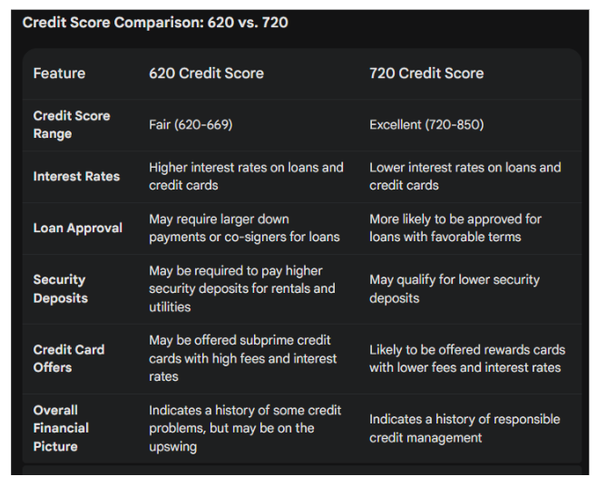 credit score comparison